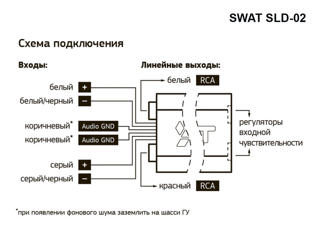 SWAT преобразователь уровня сигнала 2-канальный HI-LOW с регулировкой коэффициента усиления SLD-02