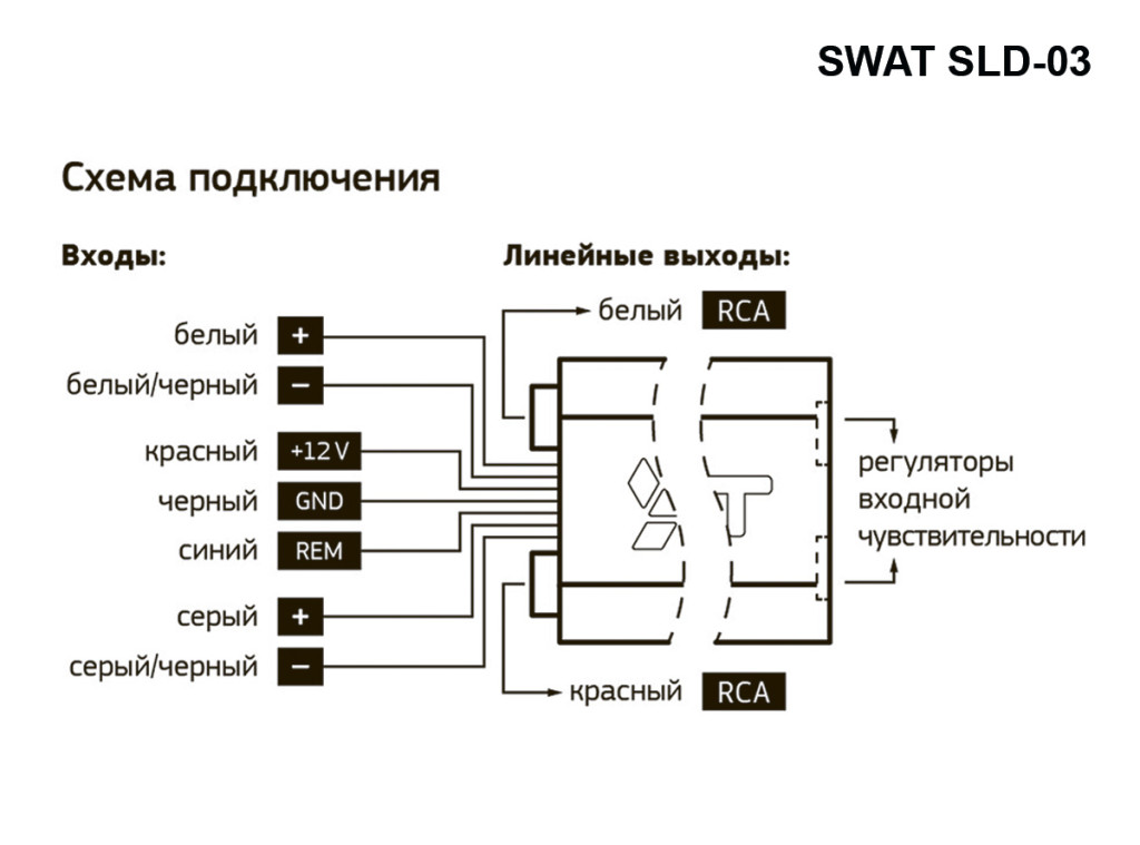 SWAT преобразователь уровня сигнала активный 2-канальный HI-LOW с регулировкой коэффициента усиления